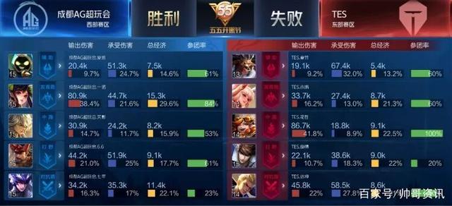 益于他长期 益于他长期